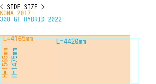 #KONA 2017- + 308 GT HYBRID 2022-